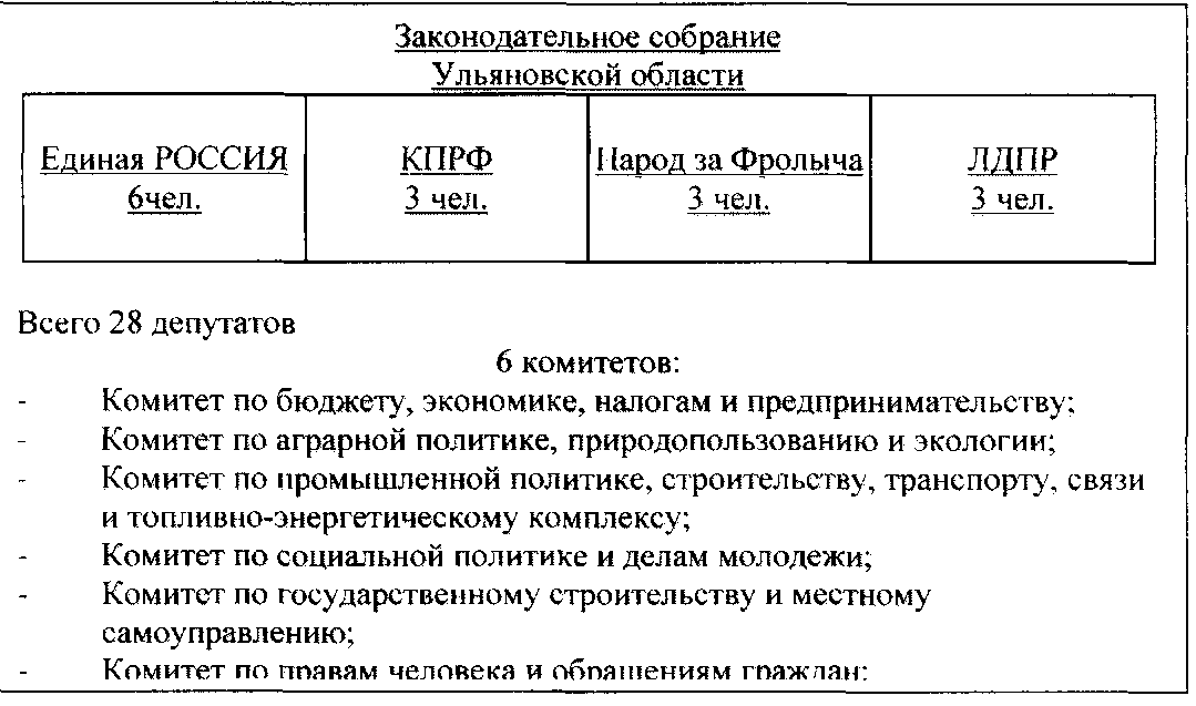 Круглый стол Легко ли быть избирателем?