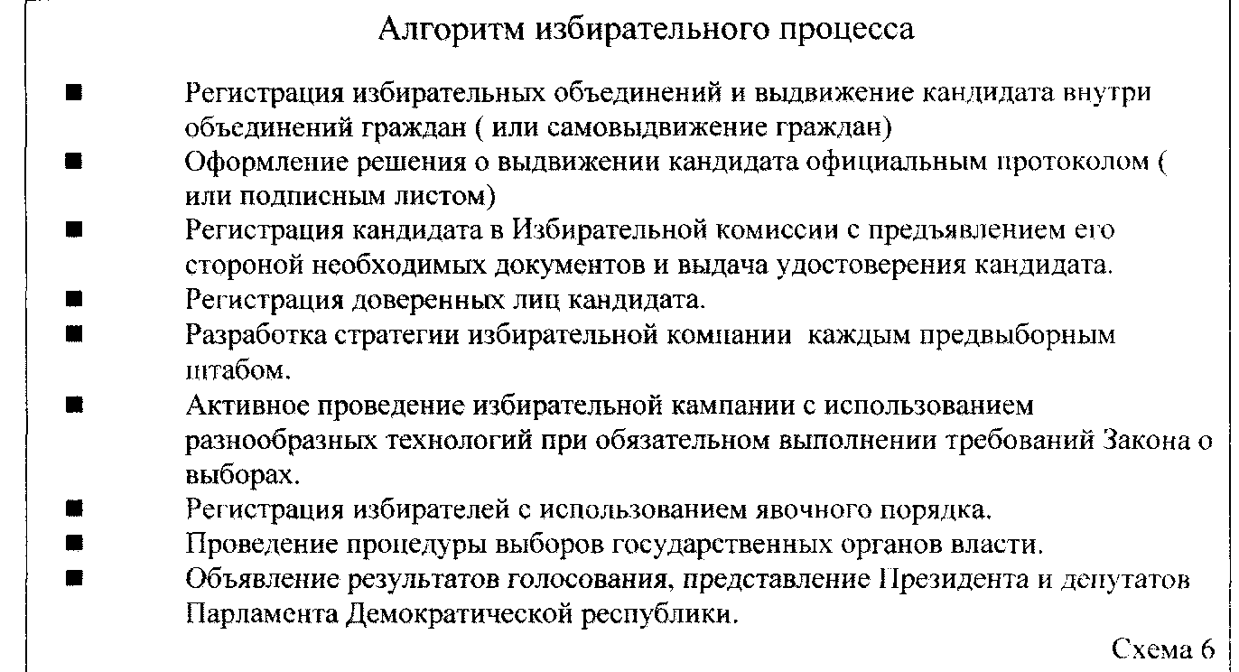 Круглый стол Легко ли быть избирателем?