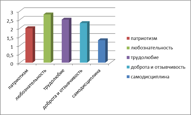 Анализ воспитательной работы школы