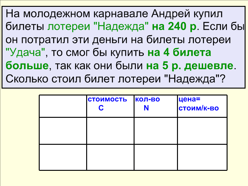 Разработка урока для интерактивной доски по алгебре на тему Решение текстовых задач (8 класс) - 3-ий урок