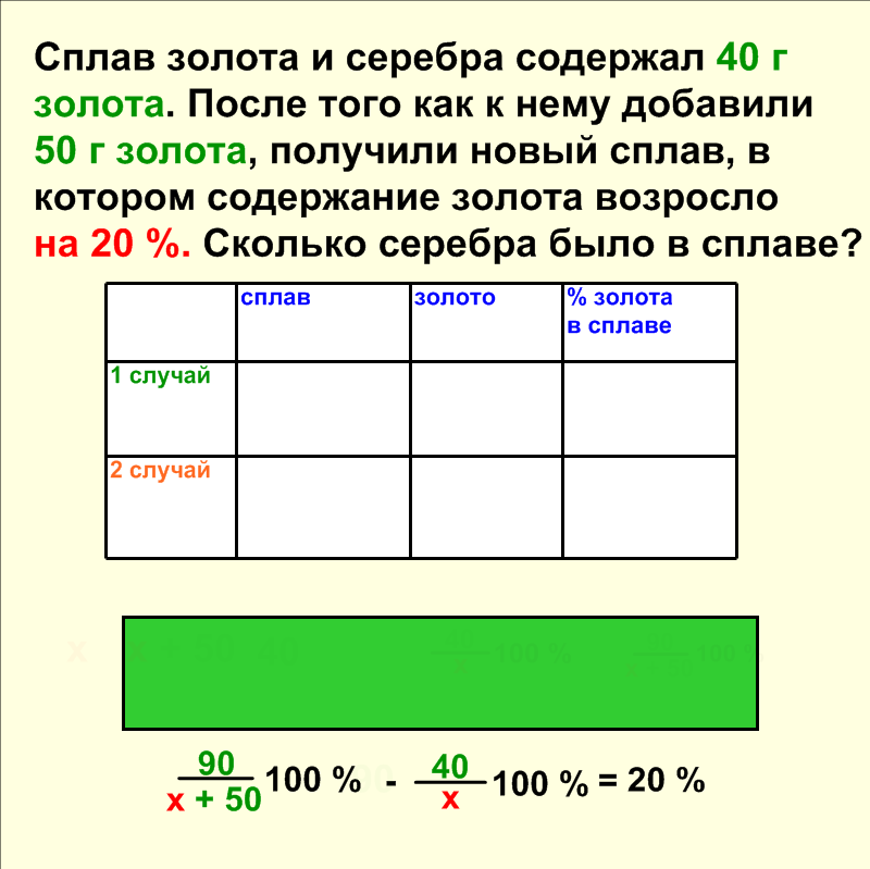 Разработка урока для интерактивной доски по алгебре на тему Решение текстовых задач (8 класс) - 3-ий урок