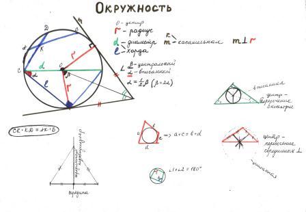 Использование методики Шаталова на уроках математики