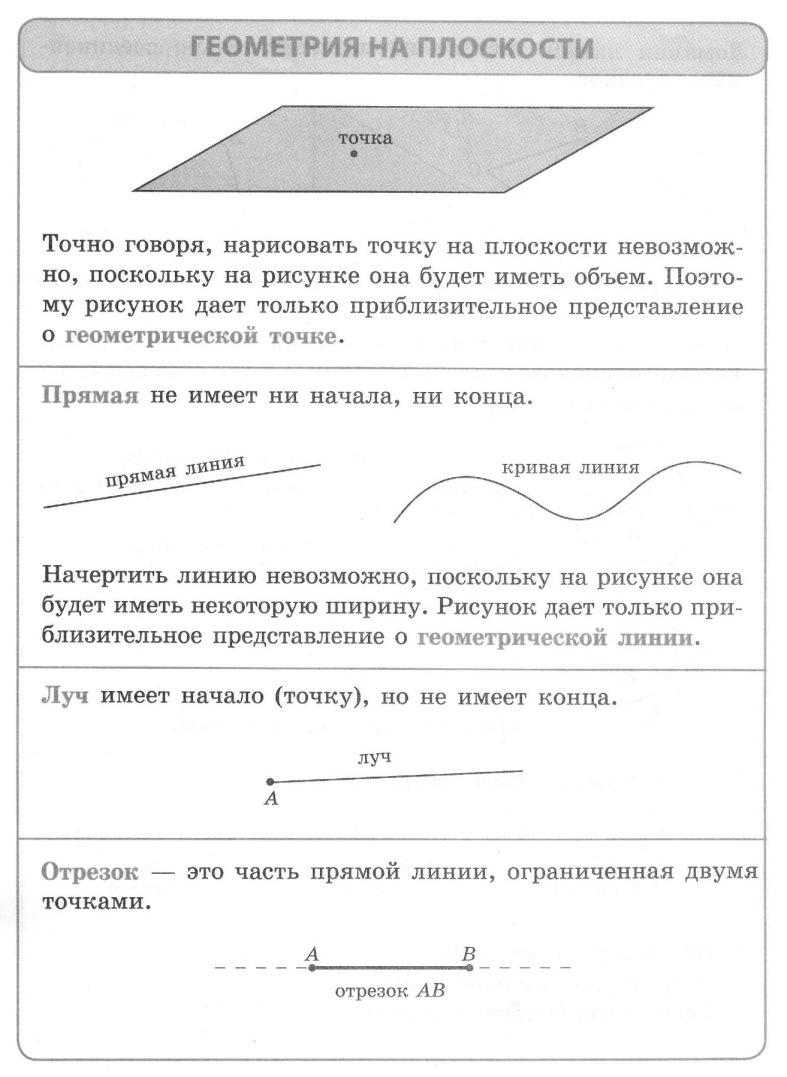 Мини-проект по математике Геометрические фигуры в жизни (9 в класс)