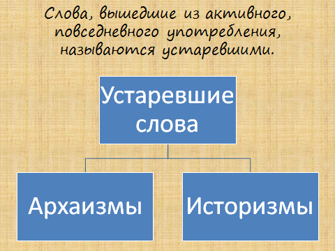 Конспект урока по русскому языку на тему Слова-пенсионеры и слова-младенцы. (Устаревшие слова и неологизмы), 6 класс