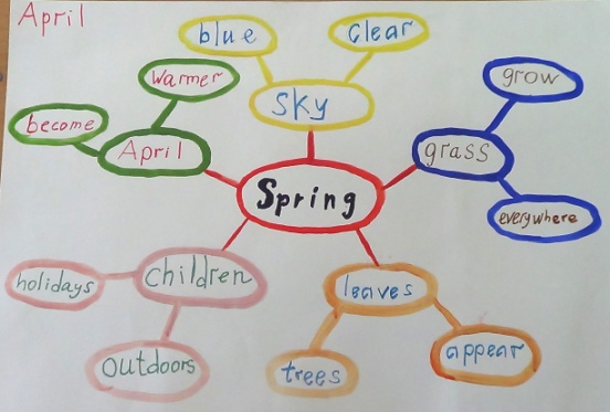 Технологическая карта по английскому языку Its spring, с учетом ФГОС