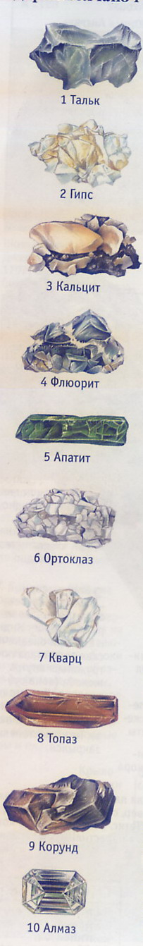 Ученический исследовательский проект. Тема: «Горные породы и минералы Московского региона.