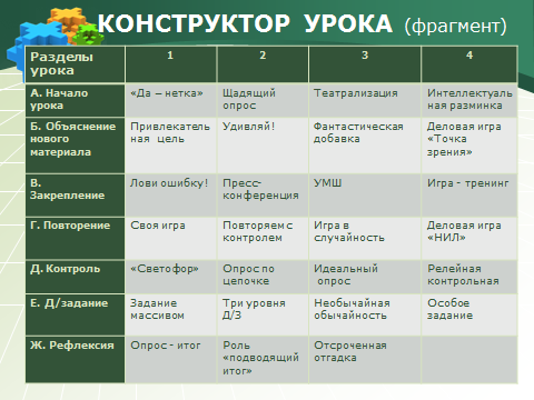 Обобщение опыта по теме Конструктор урока. Анатолий Гин