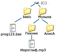 Проверочная работа Файл.Файловая система (7 класс)