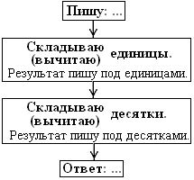 Урок математики во 2 классе