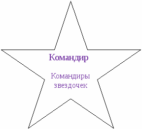 Программа развития коллектива класса