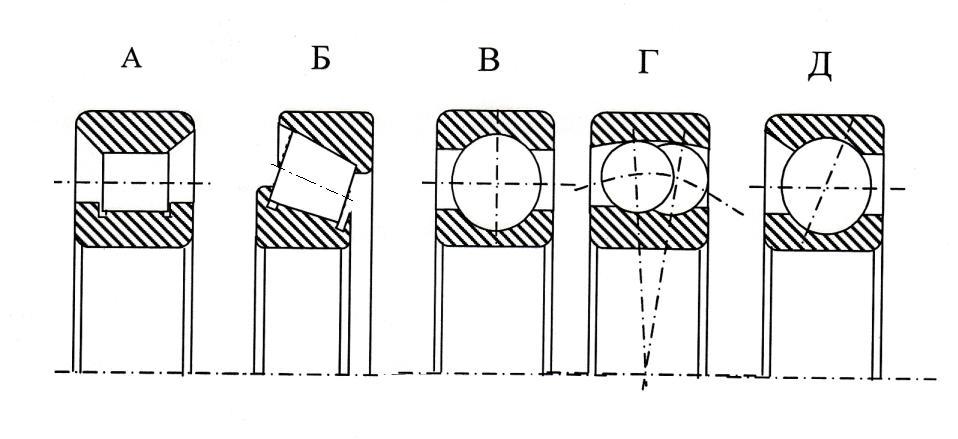 Упорно радиальный подшипник схема