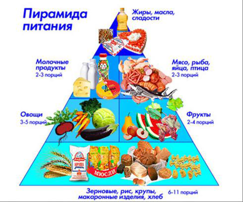 Буклет на тему:Правильное питание