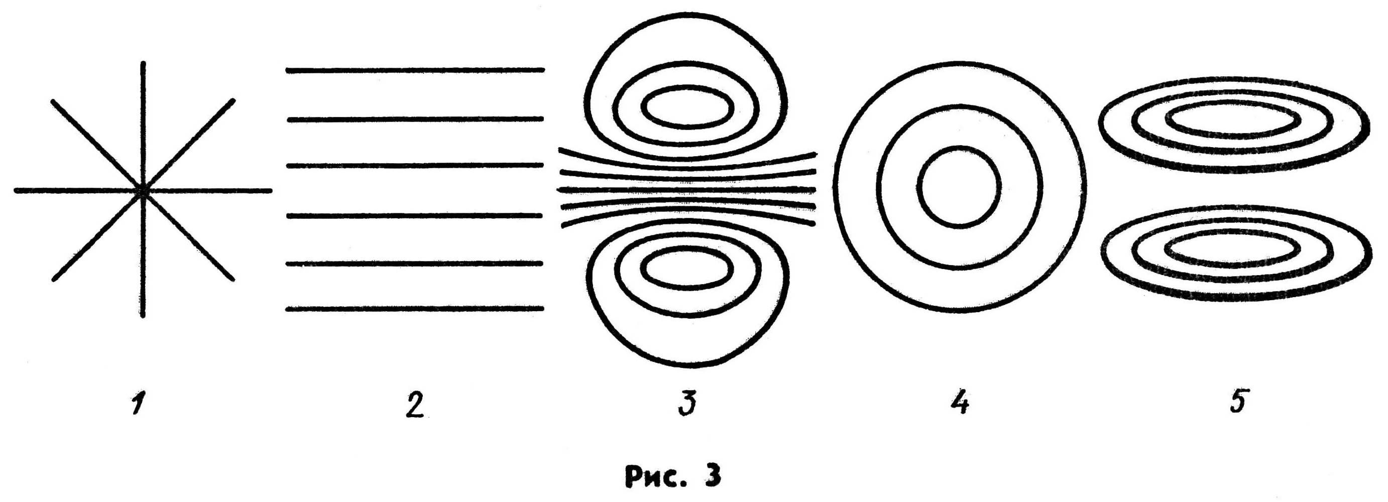 Схема расположения линий индукции катушки с током