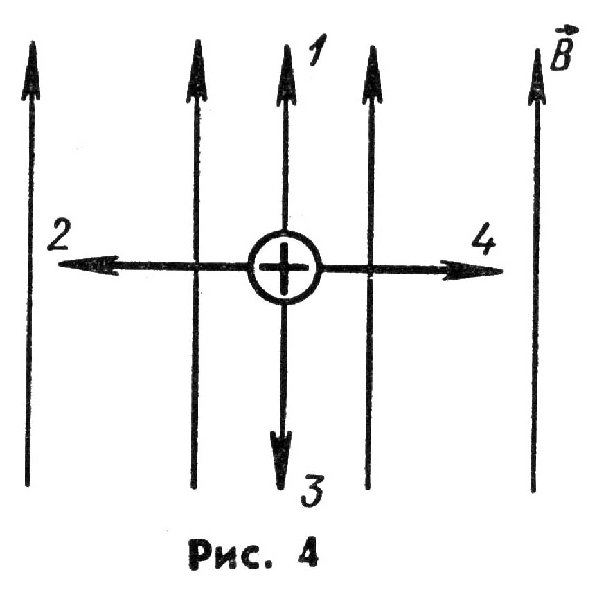 На рисунке 6 изображен проводник с током. Направление силы магнитного поля. Направление силы действующей на проводник с током. Сила действующая на проводник с током в магнитном поле. Направление силы действующей на проводник с током в магнитном поле.