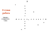 Урок по математике для 6 класса по теме «Координатная плоскость»