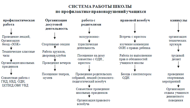 ПРАВОВОЕ ВОСПИТАНИЕ И ПРОФИЛАКТИКА ПРАВОНАРУШЕНИЙ СРЕДИ НЕСОВЕРШЕННОЛЕТНИХ