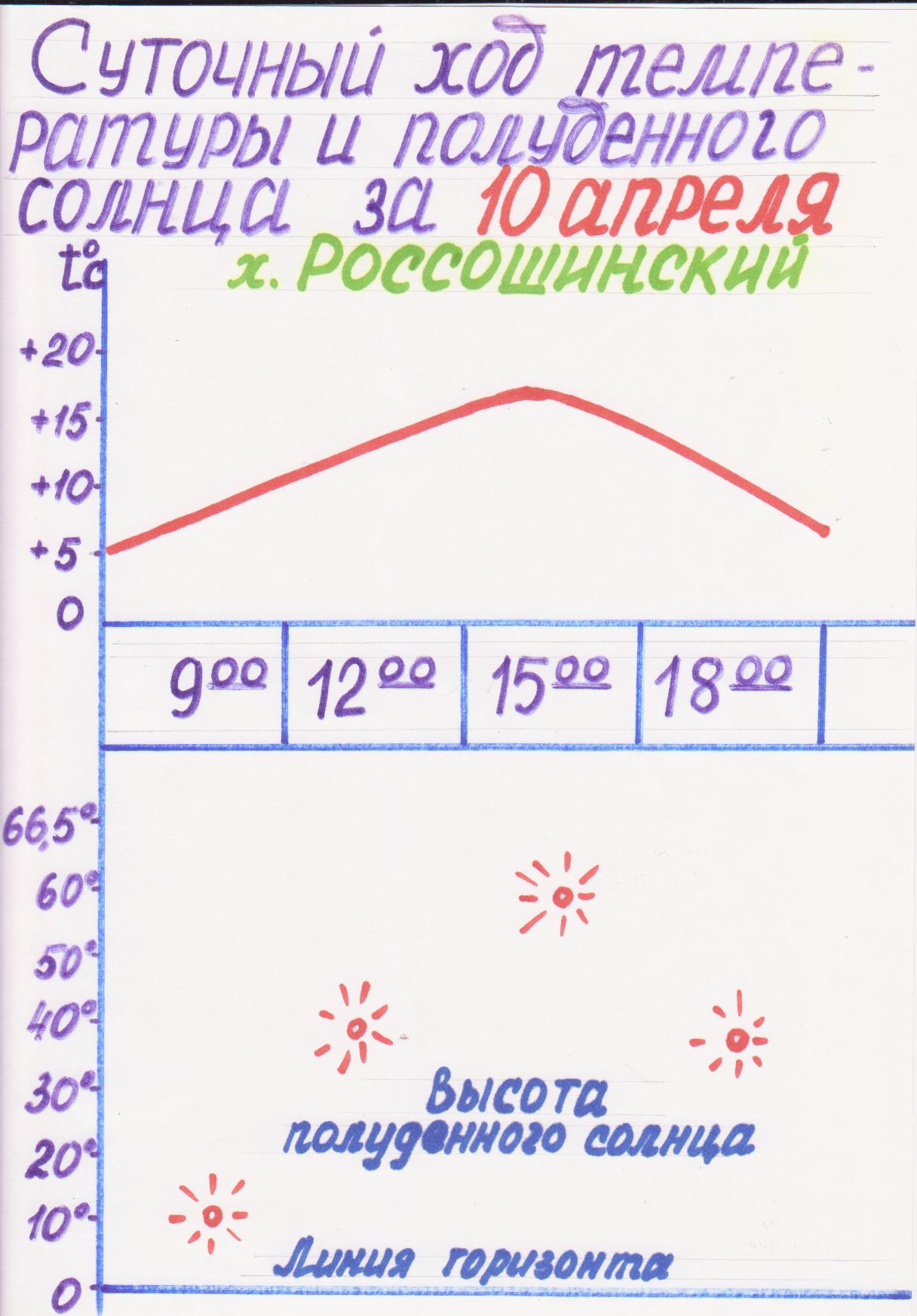 Всероссийский конкурс История моего сельского населённого пункта