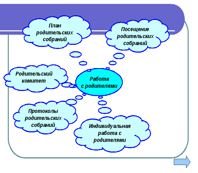 Режим дня обучающихся коррекционной школыVIII вида