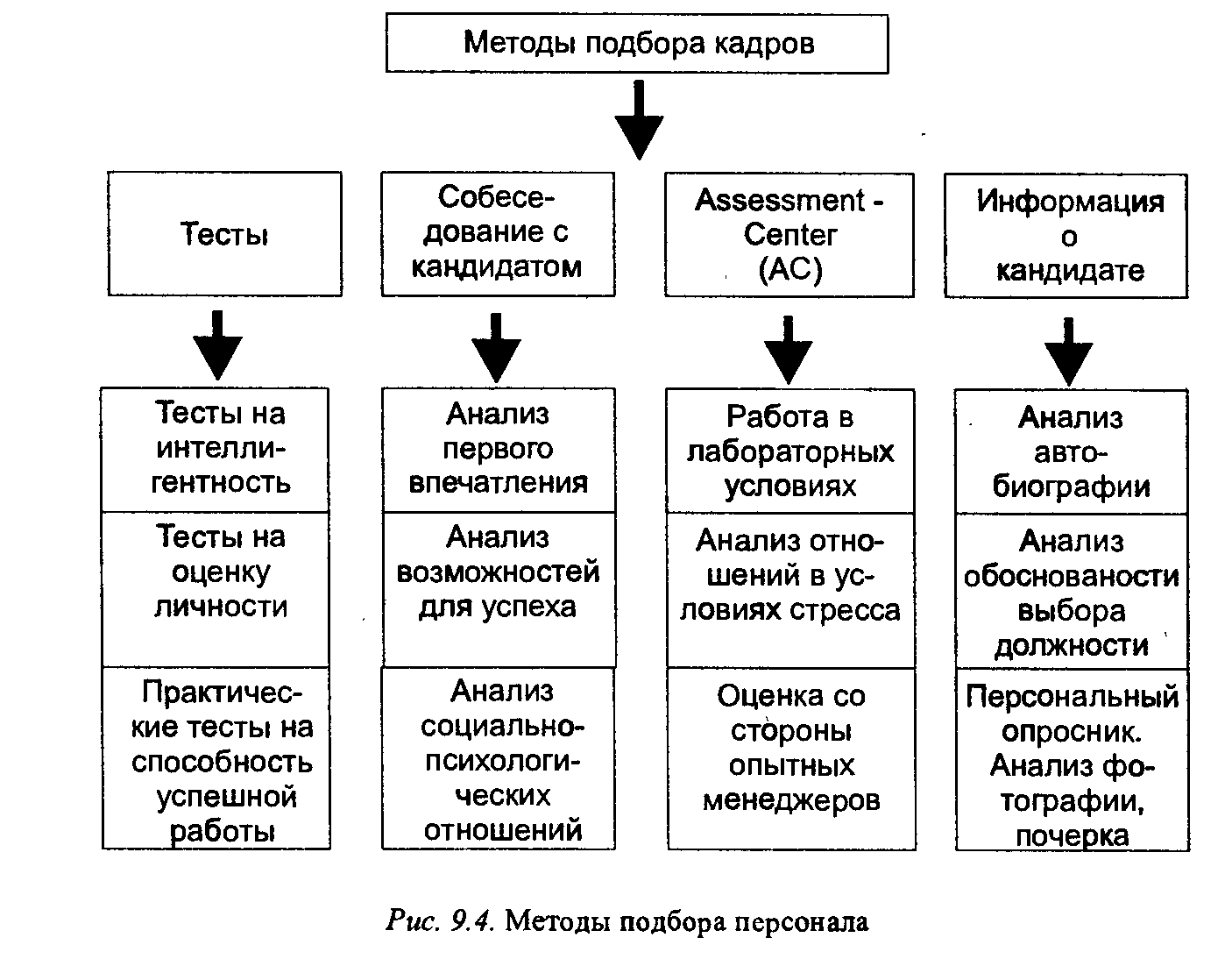 КОНСПЕКТ ЛЕКЦИЙ ПО ДИСЦИПЛИНЕ УПРАВЛЕНИЕ ПЕРСОНАЛОМ