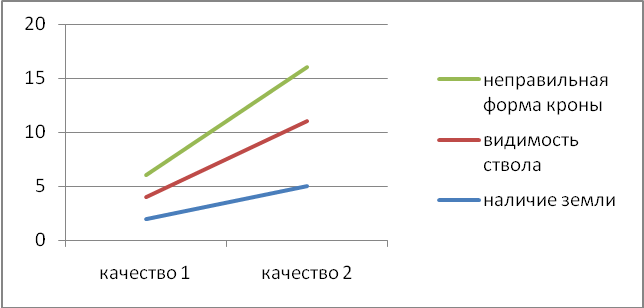 Реферат «Воспитание эмоциональных качеств личности на уроках изобразительного искусства»