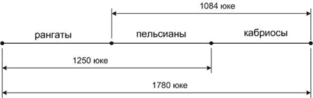 Конспект урока математики в 5-м классе.