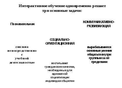 Использование информационно-коммуникационных и здоровьесберегающих технологий на уроках химии