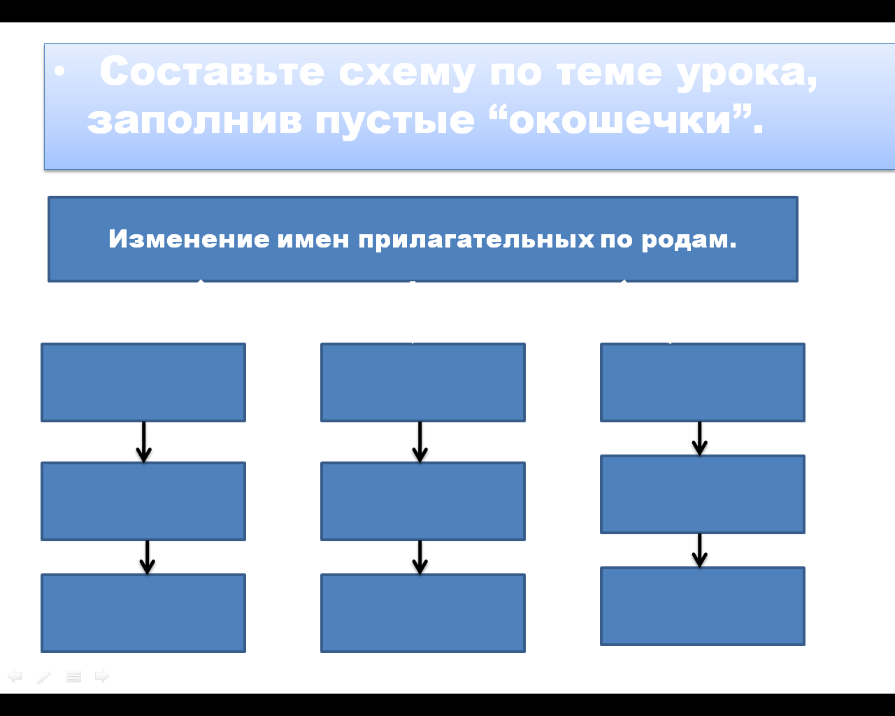 Конспект урока русского языка по теме «Закрепление знаний об именах прилагательных» 3 класс