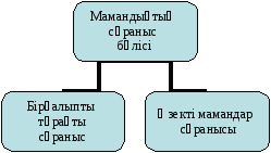 Баяндама Оқушылардың қазіргі заманға бейімдеу мен әлеуметтену тәсілі- болашақ кәсібін анықтау ретінде