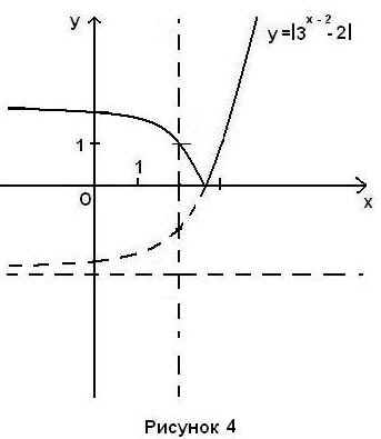 Открытый урок по алгебре на тему Показательная функция, ее график и свойства (11 класс)