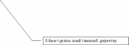 УМК по предмету «Делопроизводство на гос. языке»