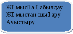 УМК по предмету «Делопроизводство на гос. языке»