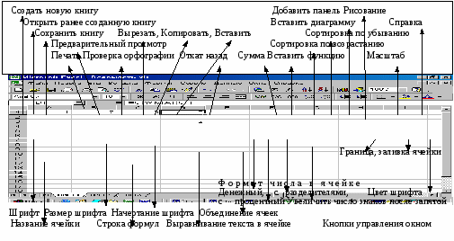 Методическое пособие для изучения электронных таблиц Excel