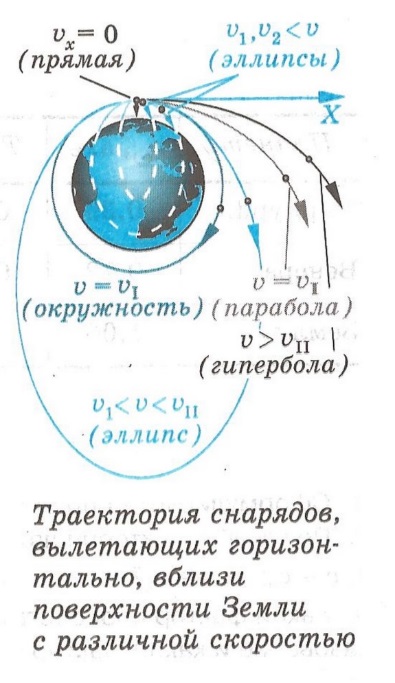 Рабочая программа учебного предмета ФИЗИКА 10-11 классы, базовый уровень