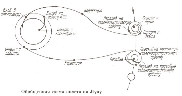 Рабочая программа учебного предмета ФИЗИКА 10-11 классы, базовый уровень