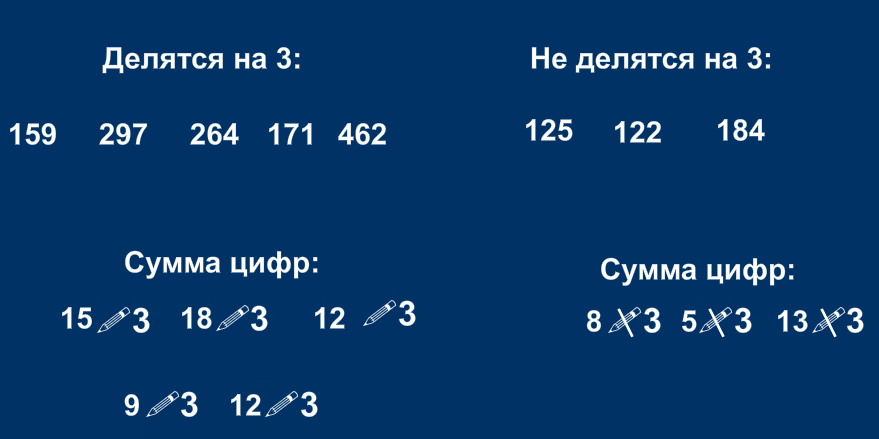 Урок по теме Признаки делимости на 3 и 9