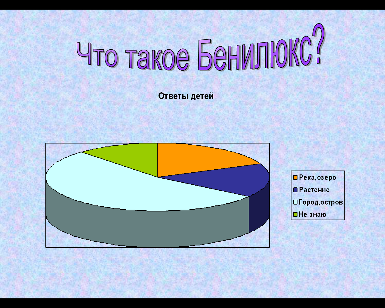 Урок - презентация проектов по окружающему миру Тема «Что такое Бенилюкс?»