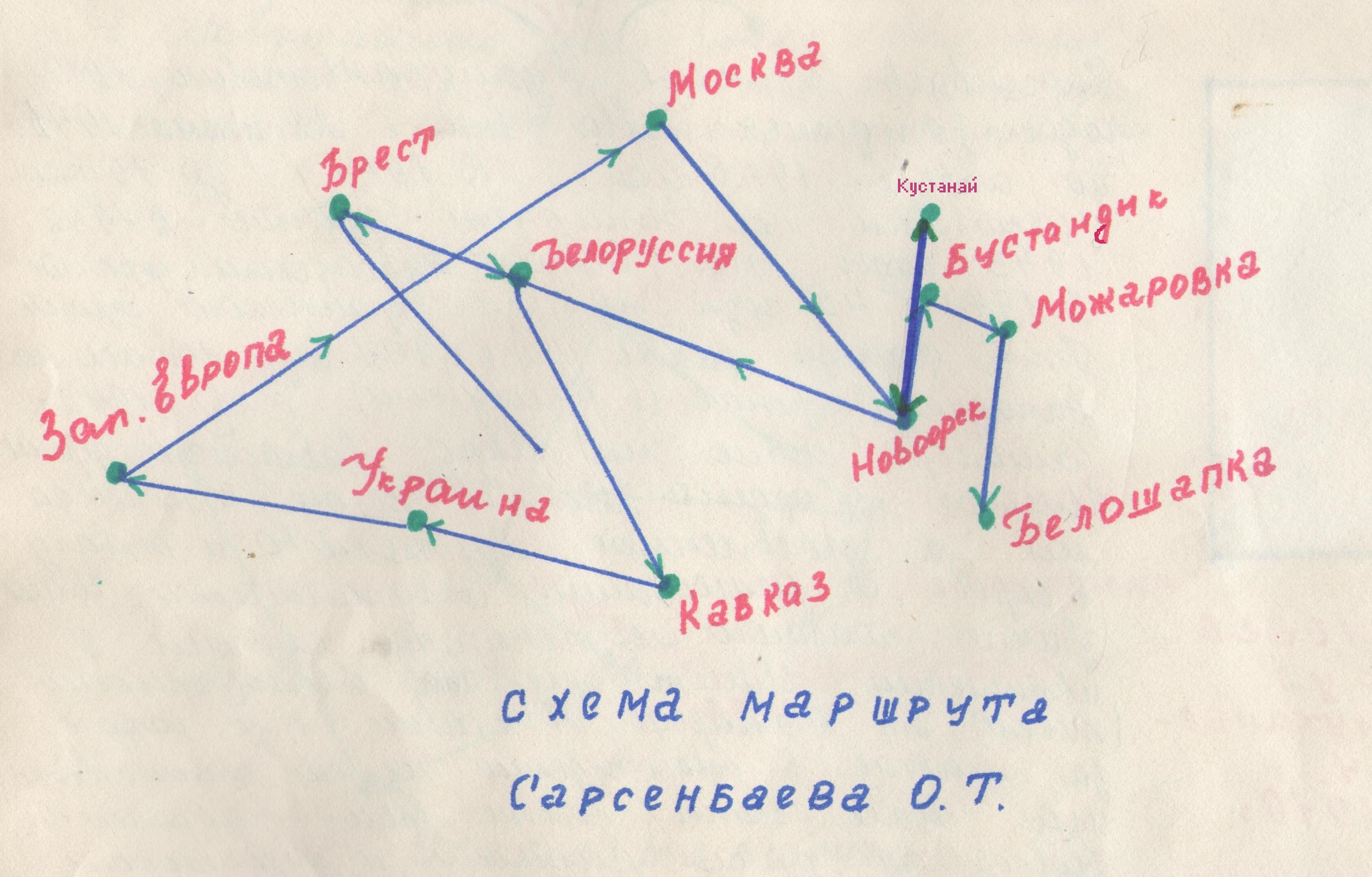 Конкурсное сочинение Наследники Победы