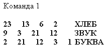 Открытый урок по информатике для 8 класса на тему Кодирование с помощью знаковых ситем
