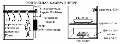 Пособие для учителей физики,обучающих поваров, кондитеров