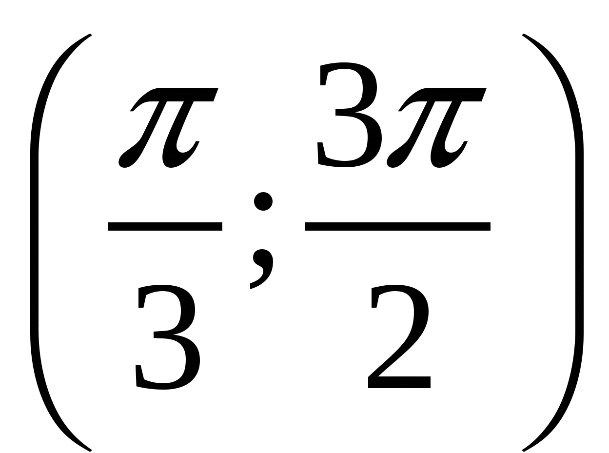 Алгебра 10-сынып.Тригонометриялық функциялардың графигі мен қасиеттері