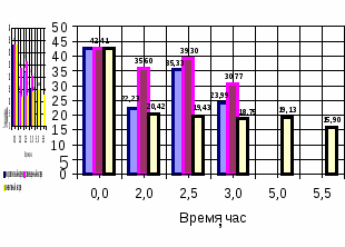 Методическая разработка Совершенствование элементов технологии сушки овощей