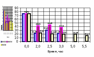 Методическая разработка Совершенствование элементов технологии сушки овощей