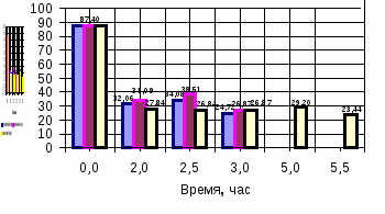 Методическая разработка Совершенствование элементов технологии сушки овощей