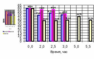 Методическая разработка Совершенствование элементов технологии сушки овощей