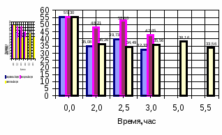 Методическая разработка Совершенствование элементов технологии сушки овощей