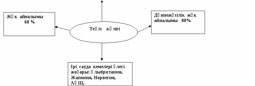 Дүниежүзі елдерінің мемлекеттік құрылысы