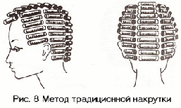 Методическая разработка открытого урока по профессиональному модулю ПМ.02 профессия: «Парикмахер»