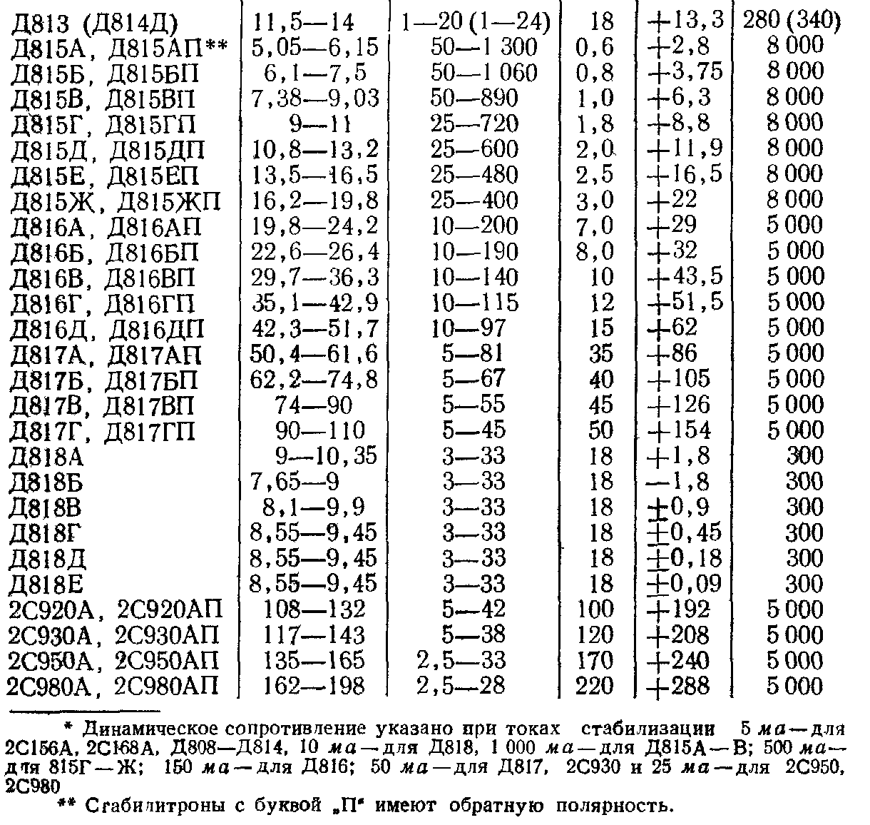 Д815г схема подключения