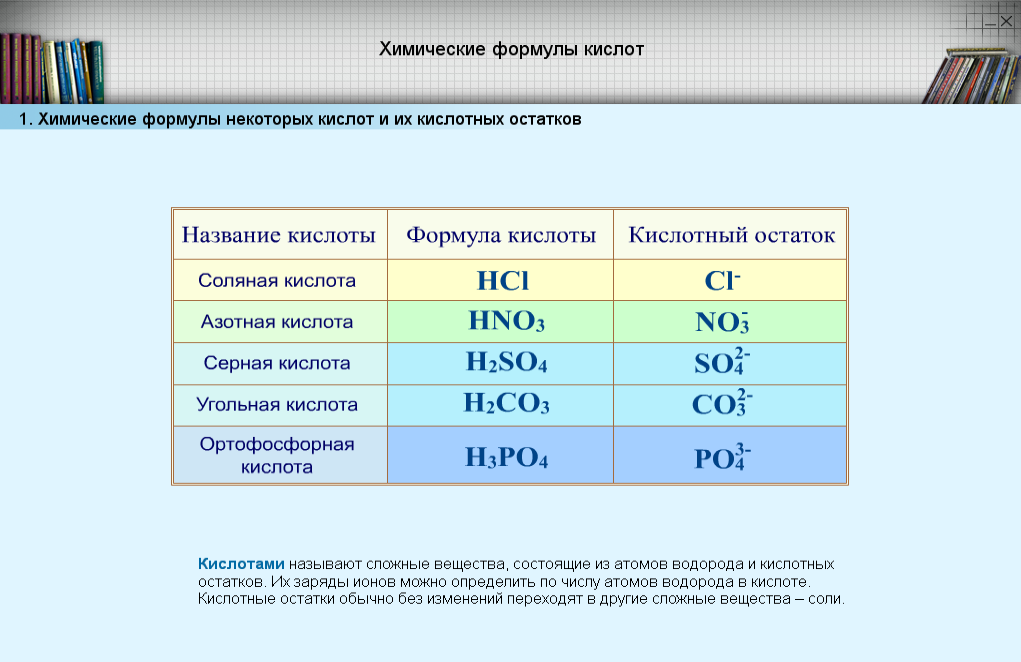 Разработка урока химии по теме:Кислоты