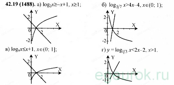 Рабочая тетрадь по математике на раздел Показательная и логарифмическая функция